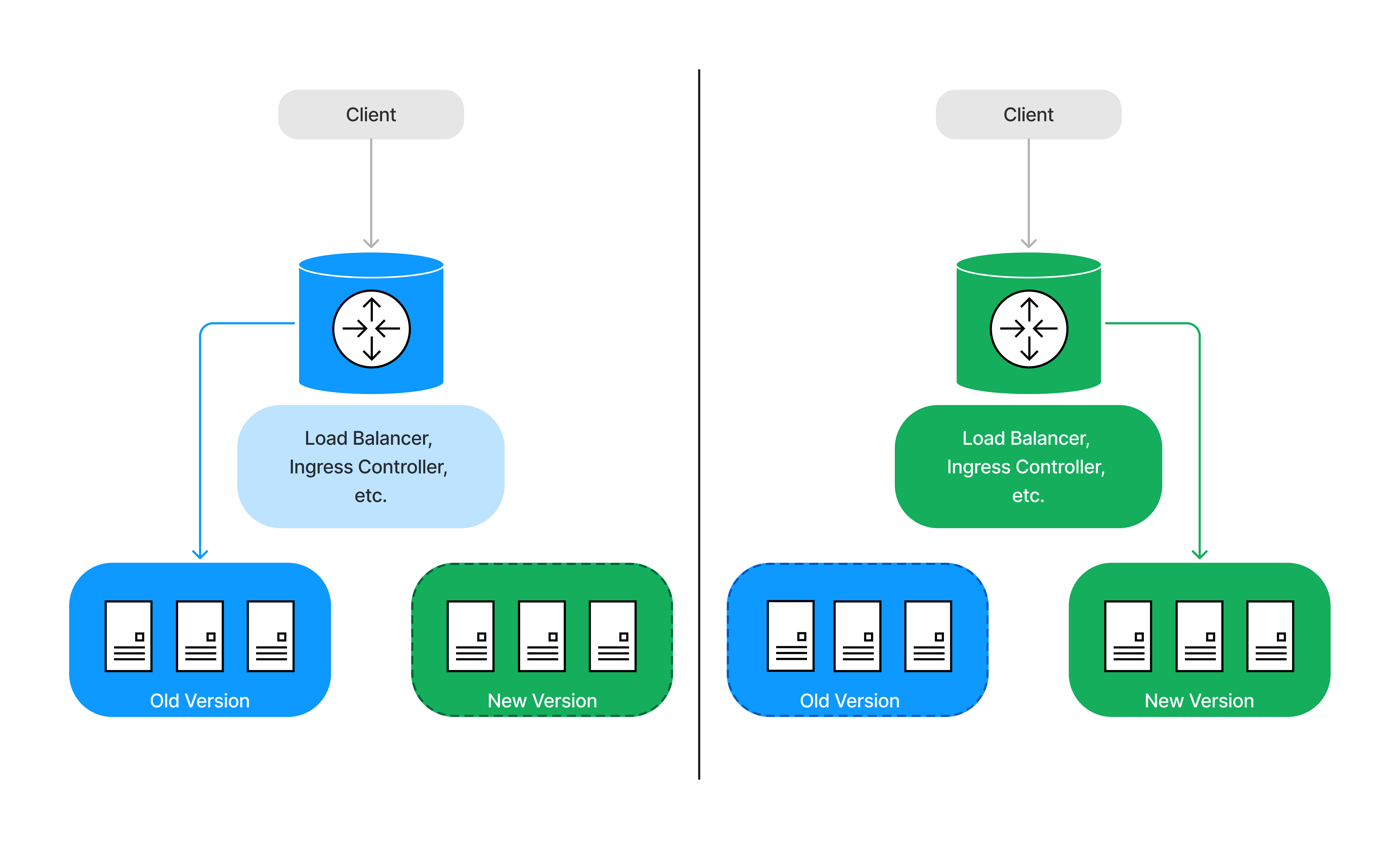 블루그린배포란?